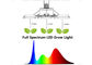 700nm het volledige Geleide Spectrum kweekt Lichten voor Binneninstallaties Ip44